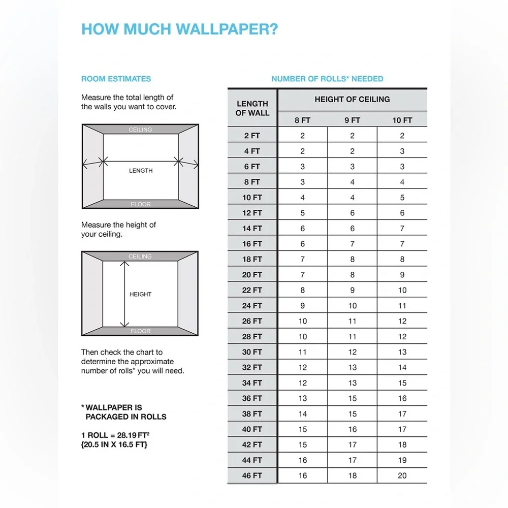 Star Wars Blueprint Peel and Stick Wallpaper by York Roommates, *4 rolls* NIP